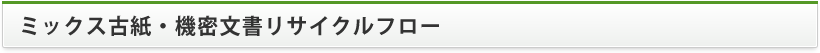 ミックス古紙・機密文書リサイクルフロー