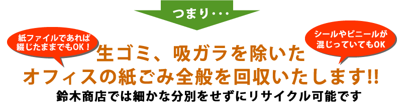つまり･･･生ゴミ、吸ガラを除いたオフィスの紙ごみ全般を回収いたします!!/バインダーに綴じたままでもOK・シールやビニールが混じっていてもOK/鈴木商店では細かな分別をせずにリサイクル可能です